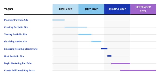 Gantt chart for Portolio Site